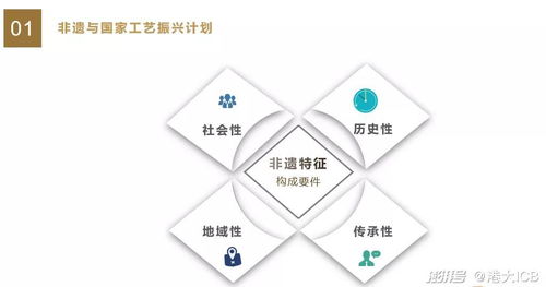 數(shù)字創(chuàng)意賦能，知識產(chǎn)權(quán)護航 探索非遺市場化新路徑